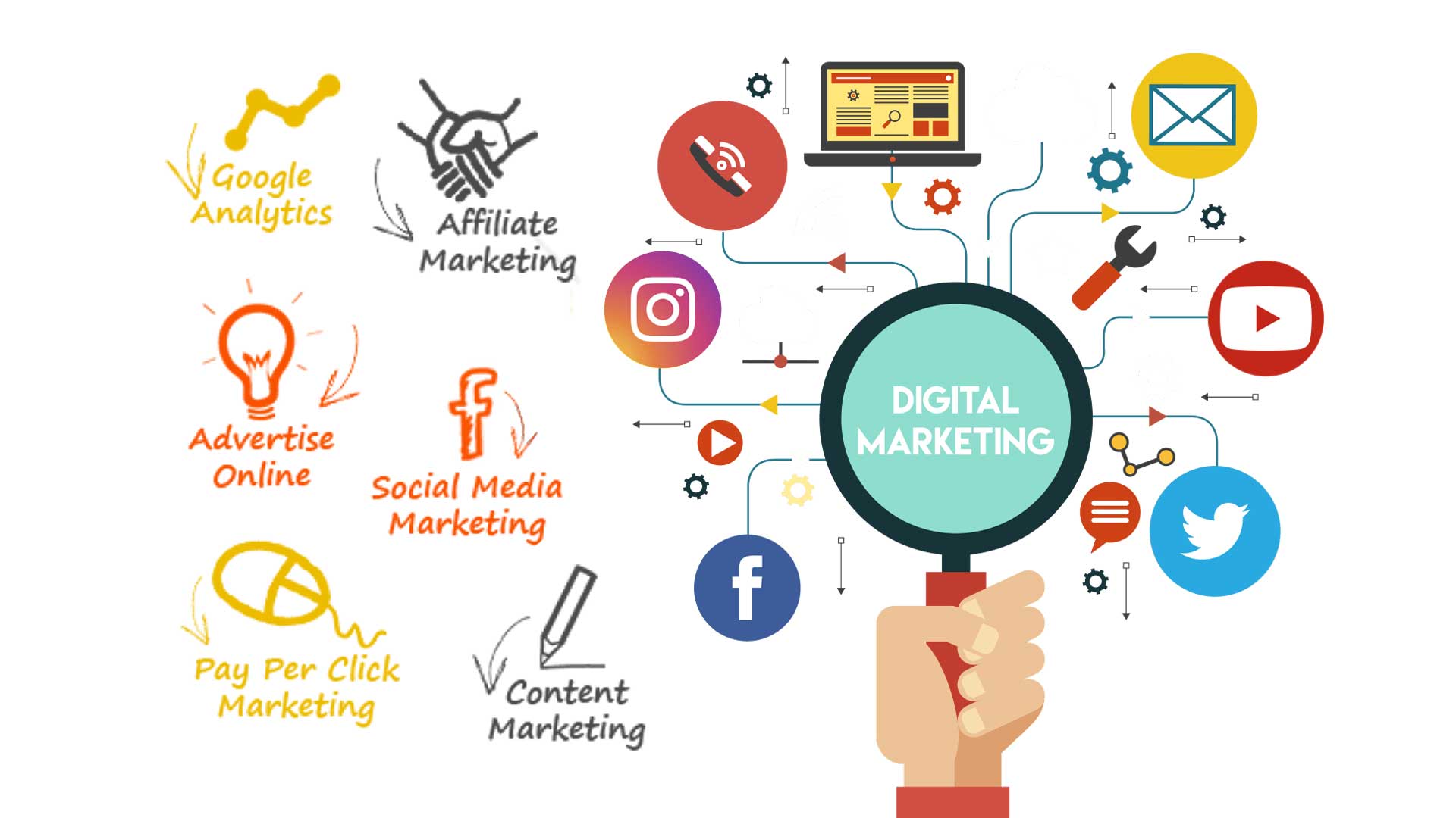 Digital Marketing